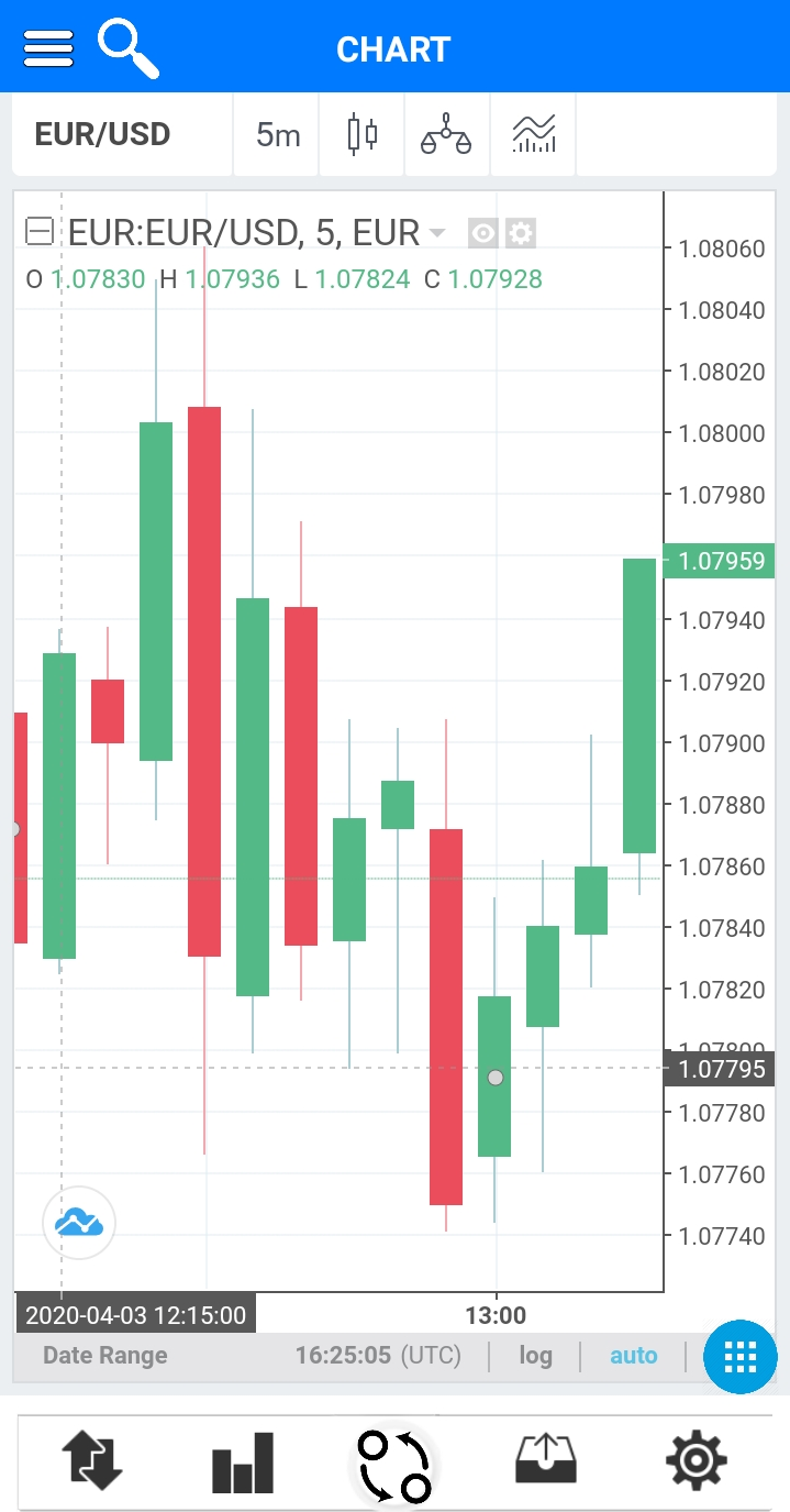 Chart Help Desk